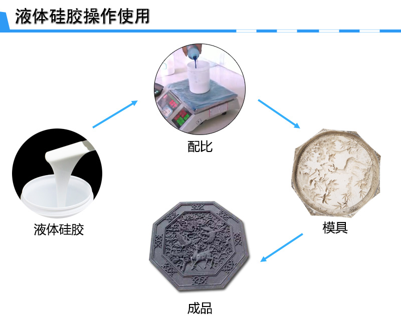 砖雕硅胶模具制作