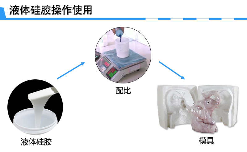 缩合型模具硅胶使用