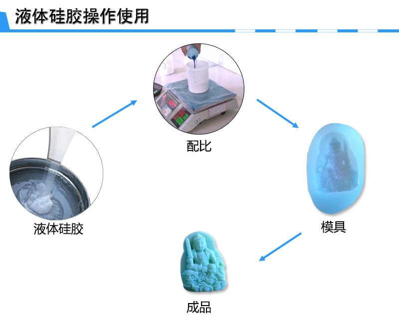 翻模模具硅胶操作