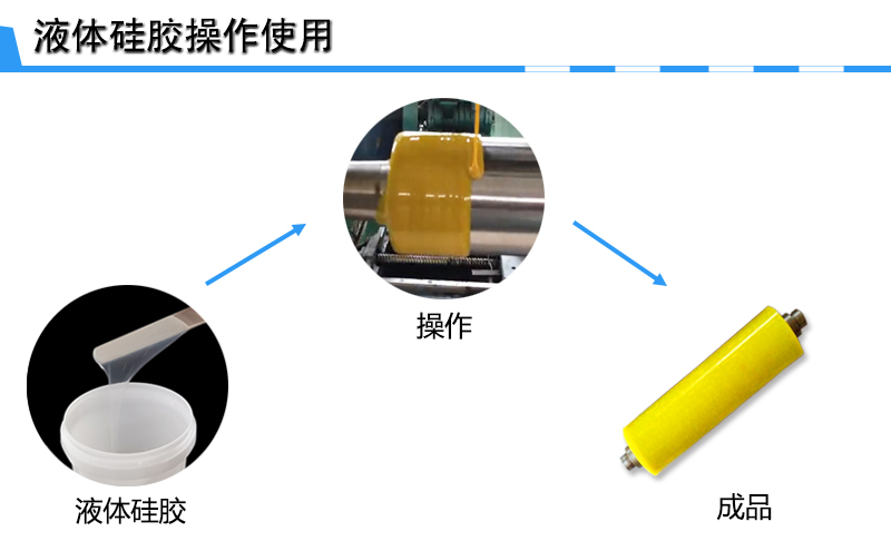 液体硅胶制作硅胶胶辊